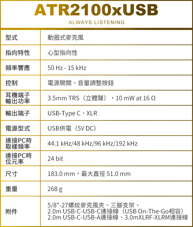 ATR100xUSBALWAYS LISTENING型式指向特性動圈式麥克風心型指向性頻率響應50 Hz - 15 kHz控制電源開關、音量調整按鈕耳機端子輸出功率輸出端子3.5mm TRS(立體聲) 10 mW at 16 2USB-Type C、XLR電源型式USB供電(5V DC)連接PC時取樣頻率44.1 kHz/48 kHz/96kHz/192kHz連接PC時位元率24 bit尺寸重量附件183.0 mm,最大直徑51.0mm268g5/8-27螺紋麥克風夾、三腳支架、2.0m USB-C-USB-C連接線(USB On-The-Go相容)2.0m USB-C-USB-A連接線、3.0mXLRF-XLRM連接線