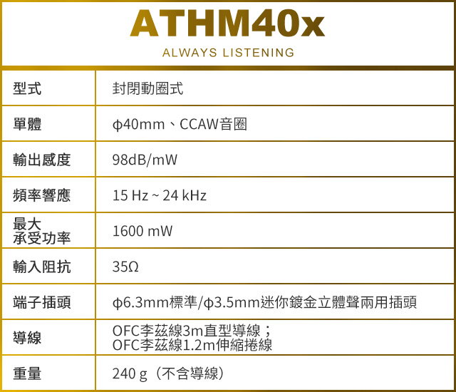 ATHM40xALWAYS LISTENING型式單體輸出感度封閉動圈式40mm、CCAW音圈98dB/mW頻率響應15 Hz~24 kHz最大1600 mW承受功率輸入阻抗352端子插頭導線重量6.3mm標準/3.5mm迷你鍍金立體聲兩用插頭OFC李茲線3m直型導線;OFC李茲線1.2m伸縮捲線240g(不含導線)