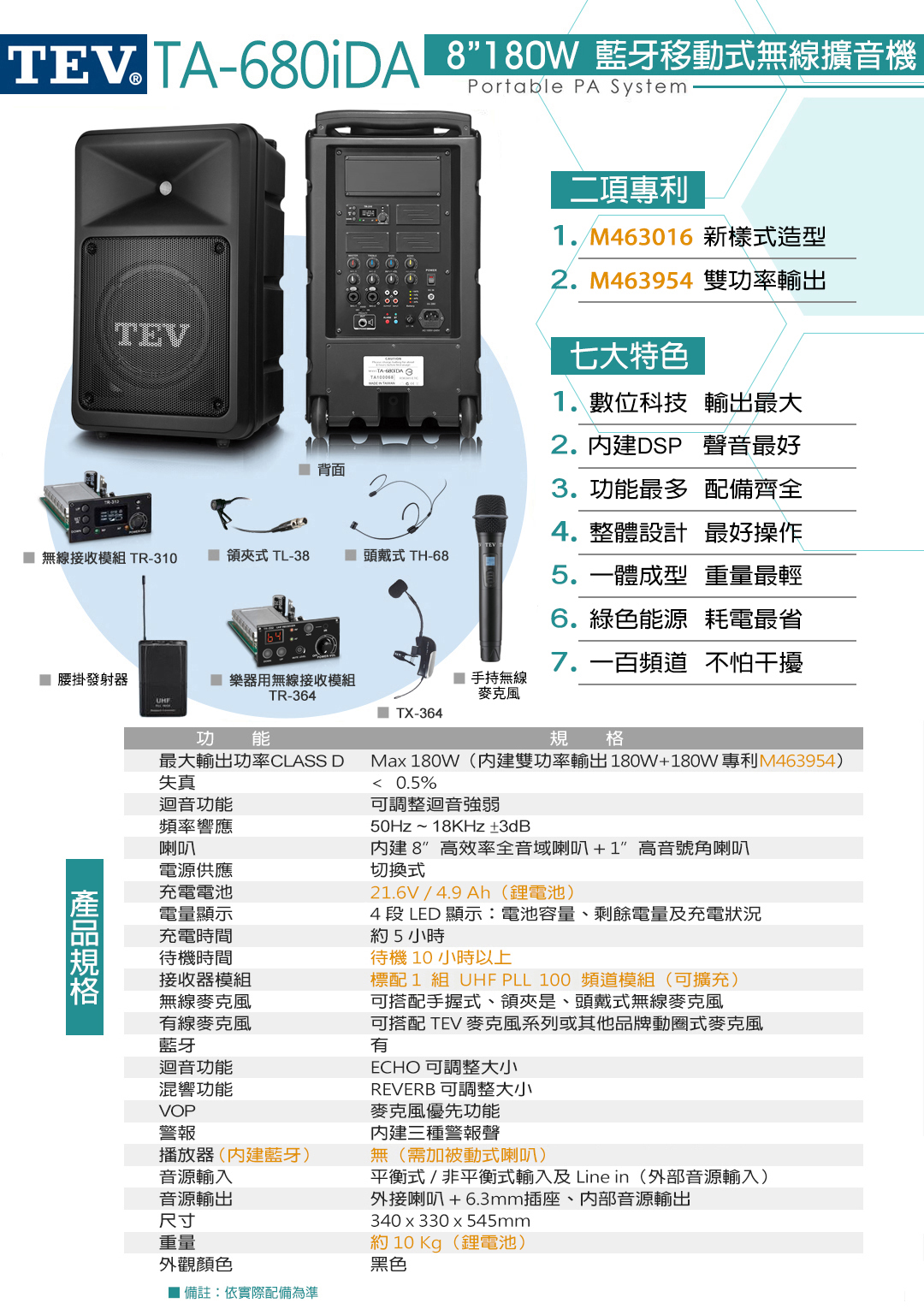 TA- 80W 藍牙移動式無線擴音機Portable PA SystemTEV二項專利1.M463016 新樣式造型2. M463954 雙功率輸出七大特色1.數位科技 輸出最大2.DSP 聲音最好 背面3.功最多 配備齊全4.整體設計 最好操作 無線接收模組 TR-310  式 TL-38 頭戴式 TH-685.一體成型 重量最輕6.綠色能源 耗電最省7.一百頻道 不怕干擾TB-300 樂器用無線接收模組TR-364TM-8100TX-364功能最大輸出功率CLASS D失真迴音功能頻率響應喇叭電源供應充電電池電量顯示充電時間待機時間接收器模組無線麥克風有線麥克風藍牙迴音功能混響功能VOP警報播放器(內建藍牙)音源輸入音源輸出規格Max 180W(內建雙功率輸出180W+180W專利M463954) 0.5%可調整迴音強弱50Hz~18KHz±3dB內建8高效率全音域喇叭+1高音號角喇叭切換式11.1V/5200mAh(電池)x24 段 LED 顯示:電池容量、剩餘電量及充電狀況約5小時待機10小時以上標配1 組 UHF PLL 100 頻道模組(可擴充)可搭配手握式、領夾是、頭戴式無線麥克風可搭配 TEV 麥克風系列或其他品牌動圈式麥克風有ECHO 可調整大小REVERB 可調整大小麥克風優先功能内建三種警報聲無(需加被動式喇叭)平衡式/非平衡式輸入及 Line in (外部音源輸入)外接喇叭+6.3mm插座、内部音源輸出340 x 330 x 545mm尺寸重量約11 (鋰電池)外觀顏色黑色 備註:依實際配備為準