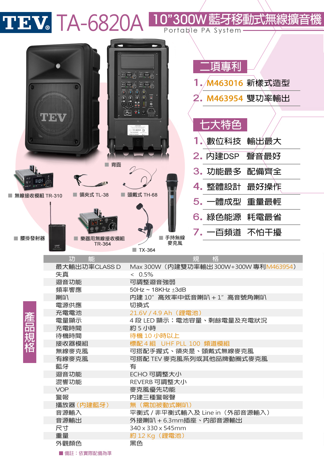 TA-6820A 10 300W 藍牙移動式無線擴音機Portable  SystemTEV 背面三項專利 M463016 新樣式造型2. M463954 雙功率輸出3. M402573 LED電力指示燈環六大特色1.數位科技 輸出最大2.內建DSP 聲音最好 無線接收模組 TR-332領式 TL-38  頭戴式 TH-683.功最多 配備齊全4.整體設計 最好操作5.一體成型 重量最輕6.綠色能源 耗電最省TB-300 樂器用無線接收模組TH-68TM-332TX-364功能規格最大輸出功率CLASS D失真迴音功能頻率響應喇叭電源供應充電電池電量顯示充電時間待機時間接收器模組無線麥克風有線麥克風藍牙迴音功能混響功能VOPMax 300W(內建雙功率輸出300W+300W專利M463954) 0.5%可調整迴音強弱50Hz~18KHz±3dB內建10高效率中低音喇叭+1高音號角喇叭切換式11.1V/5200mAh(電池)x24 段 LED 顯示:電池容量、剩餘電量及充電狀況約5小時待機10小時以上標配4組UHF PLL 32 頻道模組可搭配手握式、領夾是、頭戴式無線麥克風可搭配 TEV 麥克風系列或其他品牌動圈式麥克風有ECHO 可調整大小REVERB 可調整大小麥克風優先功能警報播放器(內建藍牙)音源輸入音源輸出尺寸重量外觀顏色 備註:依實際配備為準内建三種警報聲無(需加被動式喇叭)平衡式/非平衡式輸入及 Line in (外部音源輸入)外接喇叭+6.3mm插座、內部音源輸出340 x 330 x 545mm約13Kg(電池)黑色