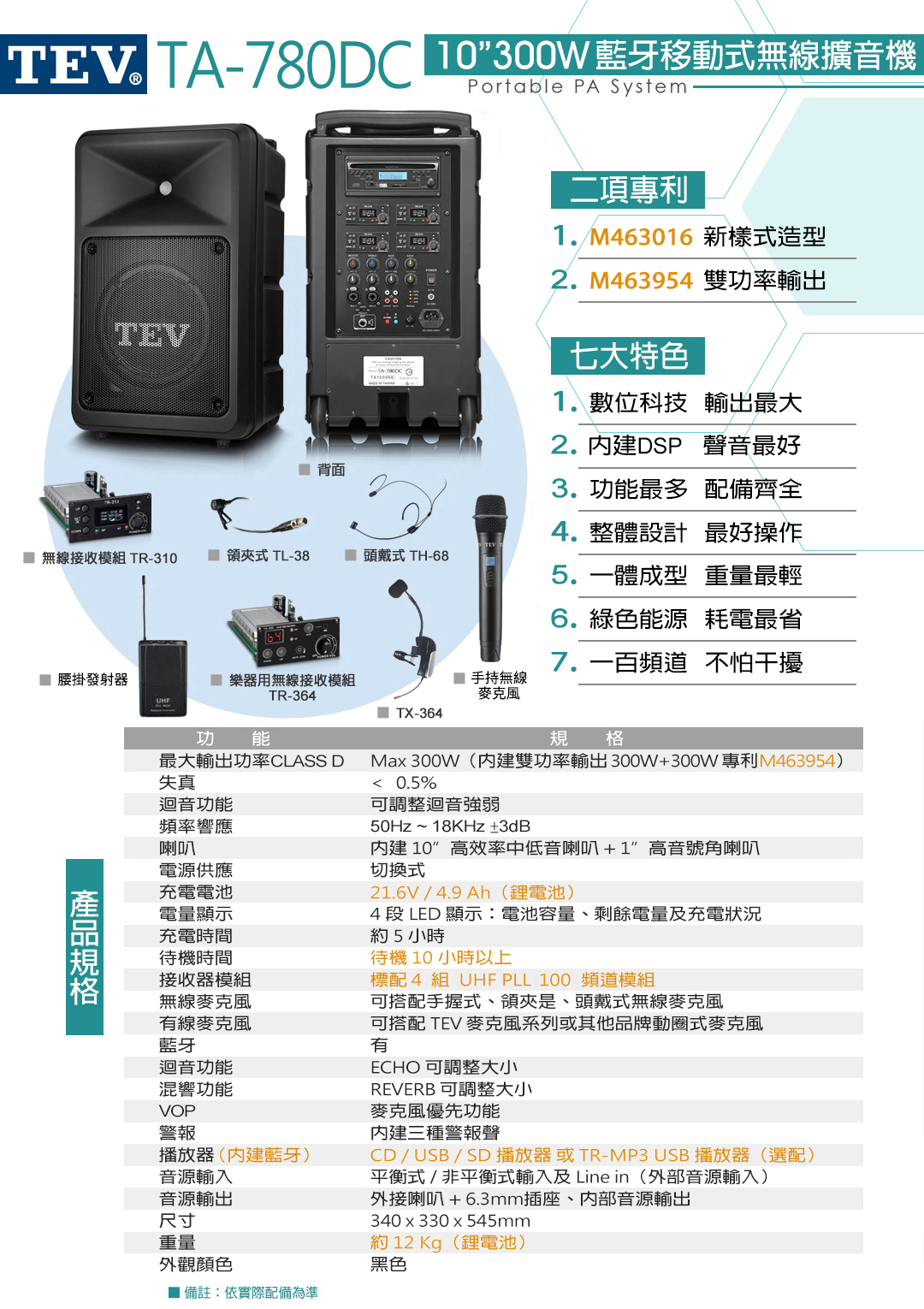 TA-780DC 10300W 藍牙移動式無線擴音機Portable PA SystemTEV項專利1.M463016 新樣式造型2. M463954 雙功率輸出七大特色1.數位科技 輸出最大2.內建DSP 聲音最好 背面3.功最多 配備齊全4.整體設計 最好操作 無線接收模組 TR-310  領式 TL-38 頭戴式 TH-685.一體成型 重量最輕6.綠色能源 耗電最省7.一百頻道 不怕干擾 腰掛發射器二 樂器用無線接收模組TR-364 手持無線麥克風TX-364規格功能最大輸出功率CLASS D失真迴音功能頻率響應喇叭電源供應充電電池電量顯示充電時間待機時間接收器模組無線麥克風有線麥克風藍牙迴音功能混響功能VOP警報播放器(內建藍牙)音源輸入音源輸出Max 300W(內建雙功率輸出300W+300W專利M463954) 0.5%可調整迴音強弱50Hz~18KHz±3dB內建10高效率中低音喇叭+1高音號角喇叭切換式21.6V/4.9 Ah(電池)4 段 LED 顯示:電池容量、剩餘電量及充電狀況約5小時待機10小時以上標配4 組 UHF PLL 100 頻道模組可搭配手握式、領夾是、頭戴式無線麥克風可搭配 TEV 麥克風系列或其他品牌動圈式麥克風有ECHO 可調整大小REVERB 可調整大小麥克風優先功能內建三種警報聲CD/USB/SD播放器 或TR-MP3USB播放器(選配)平衡式/非平衡式輸入及 Line in (外部音源輸入)外接喇叭+6.3mm插座、内部音源輸出340 x 330 x 545mm尺寸重量約12Kg(鋰電池)外觀顏色黑色 備註:依實際配備為準