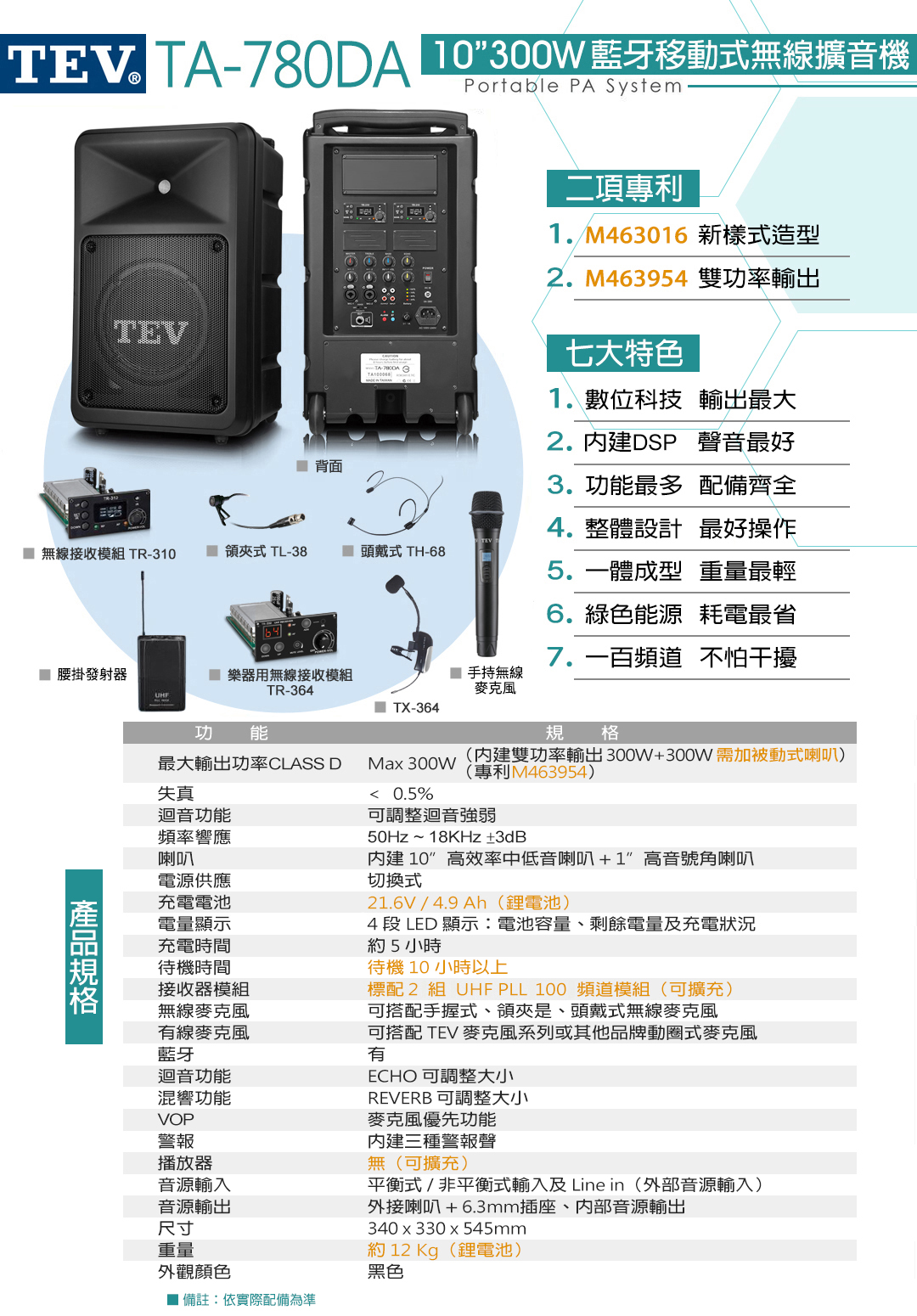 TA-780DA 10 300W 藍牙移動式無線擴音機Portable PA SystemTEV項專利M463016 新樣式造型2. M463954 雙功率輸出七大特色1.數位科技 輸出最大2.DSP 聲音最好 背面3.功最多 配備齊全4.整體設計 最好操作 無線接收模組 TR-310  式 TL-38 頭戴式 TH-685.一體成型 重量最輕6.綠色能源 耗電最省7.一百頻道 不怕干擾 腰掛發射器二 樂器用無線接收模組TR-364 手持無線麥克風TX-364功 能規格最大輸出功率CLASS D失真迴音功能頻率響應喇叭電源供應充電電池電量顯示充電時間待機時間接收器模組無線麥克風線麥克風藍牙迴音功能混響功能VOP警報播放器音源輸入音源輸出尺寸重量外觀顏色 備註:依實際配備為準Max (內建雙功率輸出300W+300W需加被動式喇叭)(專利M463954) 0.5%可調整迴音強弱50Hz~18KHz±3dB內建10高效率中低音喇叭+1高音號角喇叭切換式21.6V/4.9 Ah(鋰電池)4  LED 顯示:電池容量、剩餘電量及充電狀況約5小時待機10小時以上標配2 組 UHF PLL 100 頻道模組(可擴充)可搭配手握式、領夾是、頭戴式無線麥克風可搭配 TEV 麥克風系列或其他品牌動圈式麥克風有ECHO 可調整大小REVERB 可調整大小麥克風優先功能内建三種警報聲無(可擴充)平衡式/非平衡式輸入及 Line in(外部音源輸入)外接喇叭+6.3mm插座、内部音源輸出340x330x545mm約 12 Kg(鋰電池)黑色